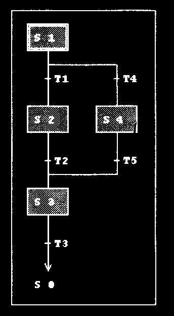Interpretacja schematu drabinkowego Dwie linie pionowe nazywane są liniami zbiorczymi i reprezentują połączenie zasilania, w tym wypadku V i 0V. Każda z poziomych linii jest linią programu.