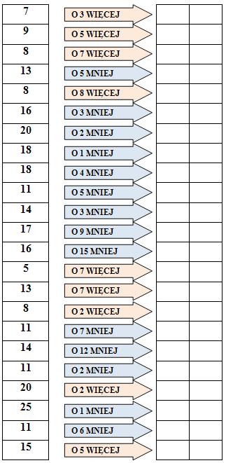 Matematyczna łamigłówka. Wykonaj obliczenia. Wpisz wynik do kratek.