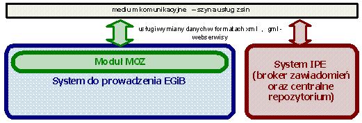 OD INTEGRUJ CEJ PLATFORMY ELEKTRONICZNEJ DO ZINEGROWANEGO SYSTEMU INFORMACJI.