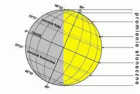 Zadanie 1. (3 pkt) Rysunki przedstawiają różne oświetlenie Ziemi w ciągu roku. K.-. źródło: http:// geografia_liceum.republika.pl M..-. A.