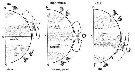 Skład chemiczny Promieniowanie słoneczne