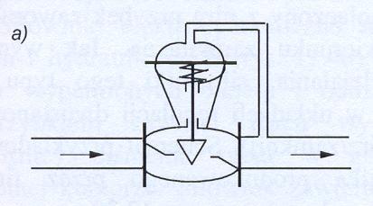 Siłownik hydrauliczny Siłownik hydrauliczny wyposażony jest w