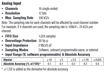 Rysunek 5 Dane dotyczące parametrów wejść i wyjść analogowych karty Advantech 1711 2.