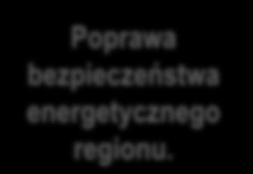 podaży.