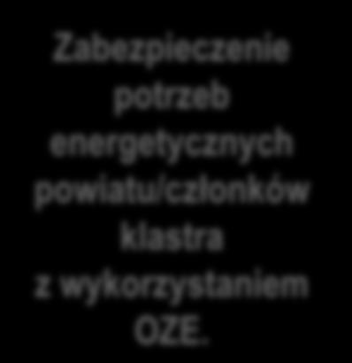 Zabezpieczenie potrzeb