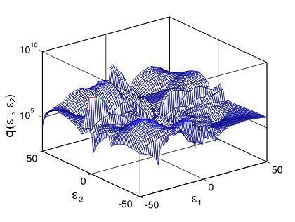 Rysunek 7.