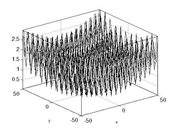 Funkcja Ackley a - φ 14 Definicja: ( φ 14(x) = 20exp 0.2 1 n Charakterystyka zdania: n i=1 x 2 i ) ( 1 exp n n i=1 ) cos(2 π x i) + 20 + e (H.14) Minimum globalne: φ 14(x ) = 0, x = [0, 0,.