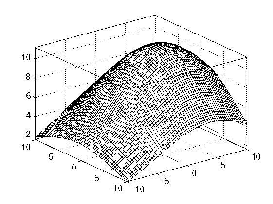 (a) (b) Rysunek 4.