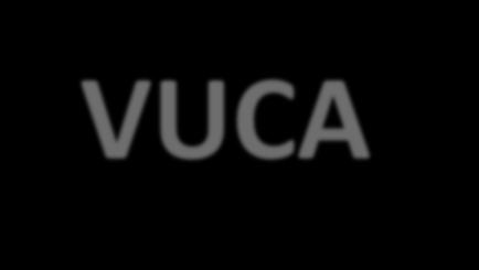 VUCA RZECZYWISTOŚĆ ZMIENNOŚĆ NIEPEWNOŚĆ ZŁOŻONOŚĆ WIELOZNACZNOŚĆ (VOLATILITY) (UNCERTAINTY) (COMPLEXITY) (AMBIGUITY) Boże drogi!