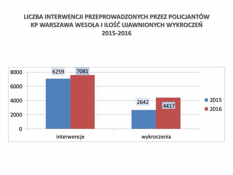 strony 12 Działalność