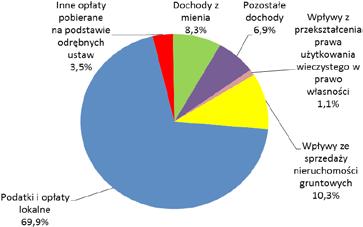 Informacja z wykonania budżetu dzielnicy Wesoła za 2016 rok Budżet Miasta Stołecznego Warszawy na 2016 rok został przyjęty uchwałą Rady m.st. Warszawy nr XXI/516/2015 z dnia 10 grudnia 2015 roku.