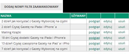 zestawu danych: Data dokonania zapłaty, rodzaj pakietu, okres prenumeraty, zainteresowania Akcje mailingowe obejmowały: 1. Mailing powitalny 2.