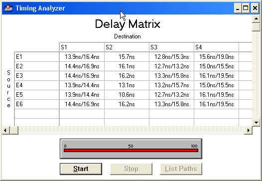 Skrzynki podstawieniowe Decomposed project: S1 ** DEVICE SUMMARY ** Chip/ Input Output Bidir Memory Memory LCs POF Device Pins Pins Pins Bits % Utilized LCs % Utilized s1dek