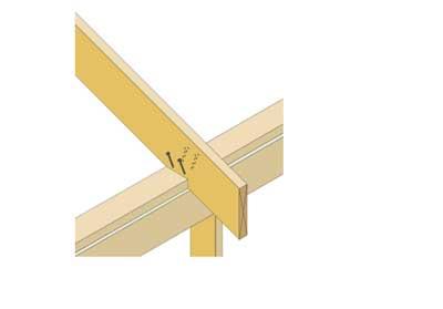 - 101 mm (4" - 20d) po 2 gwoździe z każdej strony krokwi po skosie, przez krokiew Krokiew oparta na