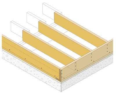 Belki stropowe do podwaliny z deską czołową belka krawędziowa do podwaliny co 400 mm -82 mm (3 1/4" -12d) po skosie, przez