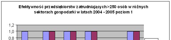 Rys.11. Zatrudnene węcej nż 24 9 osób, pozo 1 5.
