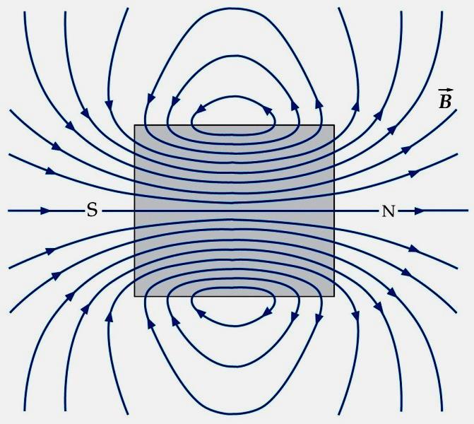 Solenoid