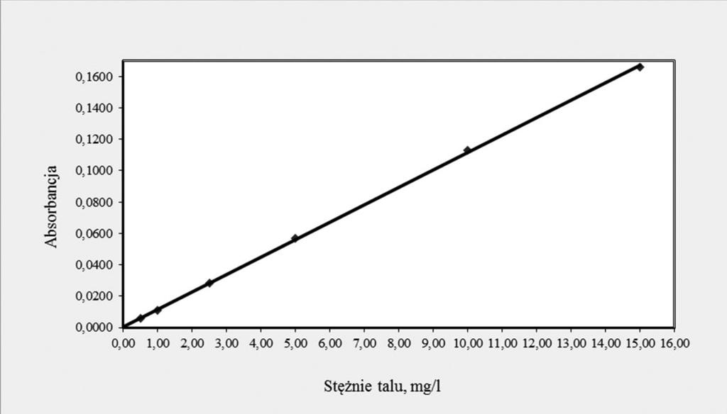 Jolanta Surgiewicz kwasu azotowego o stężeniu 0,1 mol/l.