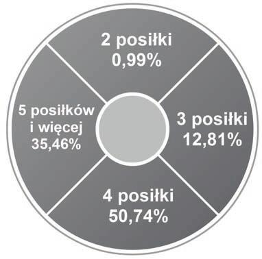 Tab. 1. Struktura wykształcenia rodziców.