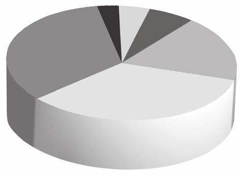 1,97%. W badanej grupie najczęściej spożywanym posiłkiem w ciągu dnia była kolacja (aż 91,63% respondentów deklaruje, że ich dziecko zjada codziennie ten posiłek), a następnie obiad (85,22%).