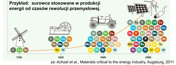) 10 kg biomasy, 18 kg materiałów