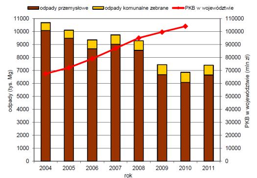 Odpady, surowce wtóre, produkt uboczny Surowiec wtórny brak ustawowej definicji zwykle odpady poprodukcyjne lub zużyte produkty, które nadają się do ponownego przerobu lub wykorzystania po poddaniu