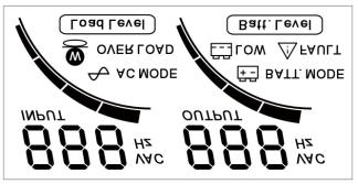 4. Omówienie produktu Panel przedni: Panel LCD: Panel LCD Włącznik zasilania Napięcie wejściowe Wskaźnik pojemności baterii Napięcie wyjściowe Wskaźnik uszkodzenia Wskaźnik trybu AC r Wskaźnik