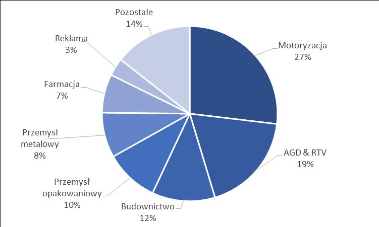 2. Pozycja rynkowa. 2.1. Charakterystyka produktów. Gekoplast S.A. specjalizuje się w produkcji płyt komórkowych i płyt pełnych z tworzyw sztucznych oraz wyrobów wytwarzanych z tych płyt.