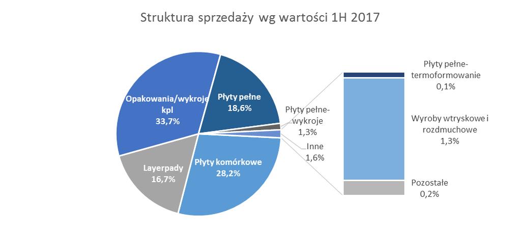 Płyty pełne znajdują zastosowanie w wielu dziedzinach jako materiał konstrukcyjny, łatwy w obróbce mechanicznej i termicznej.