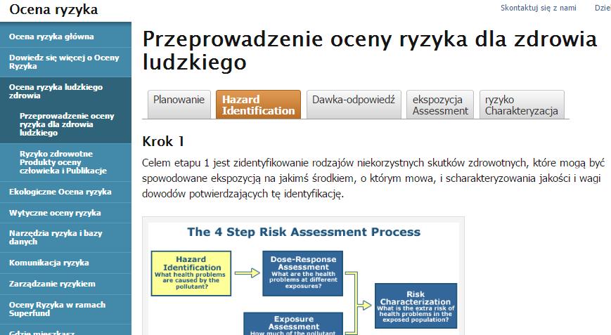 1/ zidentyfikowanie rodzajów niekorzystnych skutków zdrowotnych, oraz scharakteryzowanie jakości i wagi dowodów potwierdzających tę identyfikację.