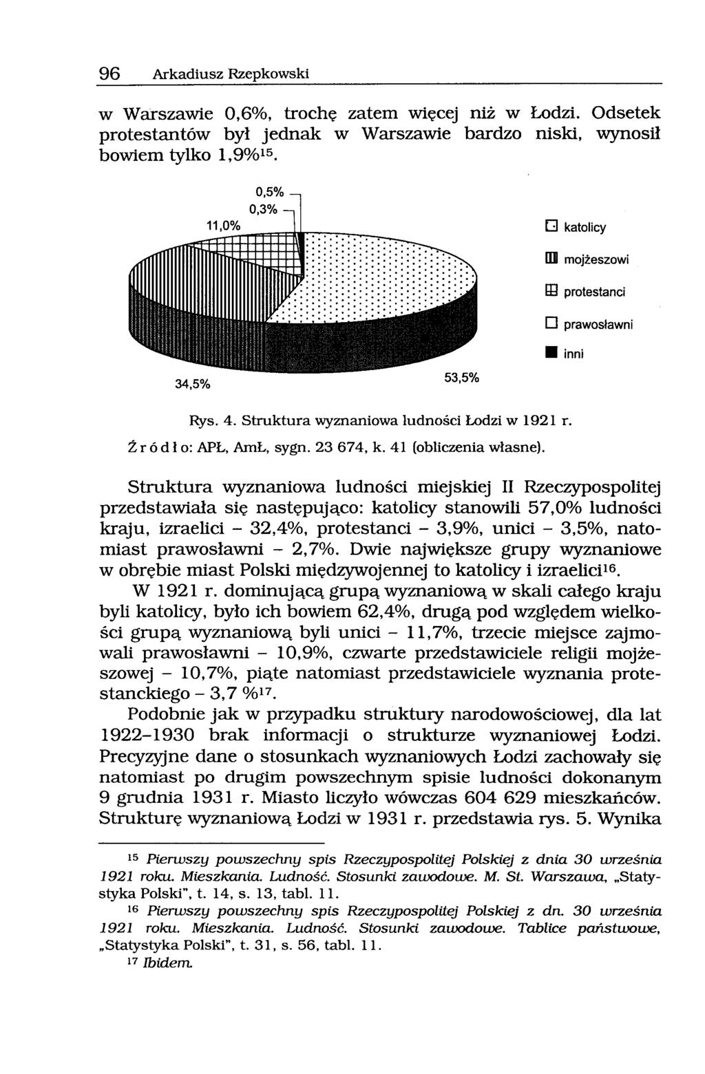 96 Arkadiusz Rzepkowski w Warszawie 0,6%, trochę zatem więcej niż w Łodzi. Odsetek protestantów był jednak w Warszawie bardzo niski, wynosił bowiem tylko 1,9%15.