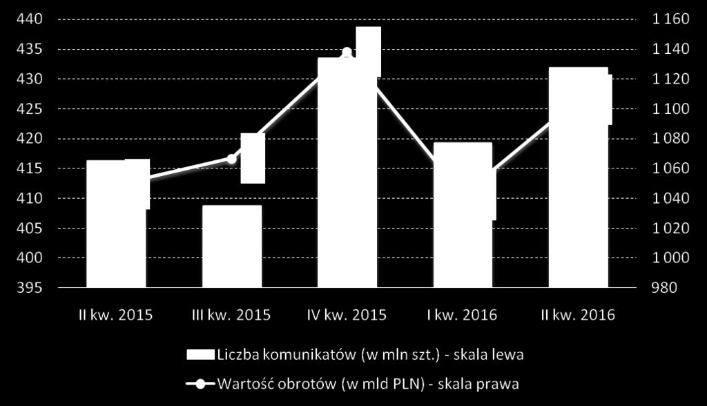 System Elixir jest kluczowy dla sprawnego funkcjonowania polskiego sektora bankowego.