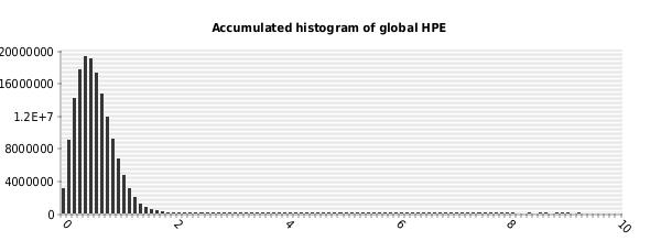 76 PROBLEMY EKSPLOATACJI 4-2009 ACCURACY (Position error) Mean (m) Stand.