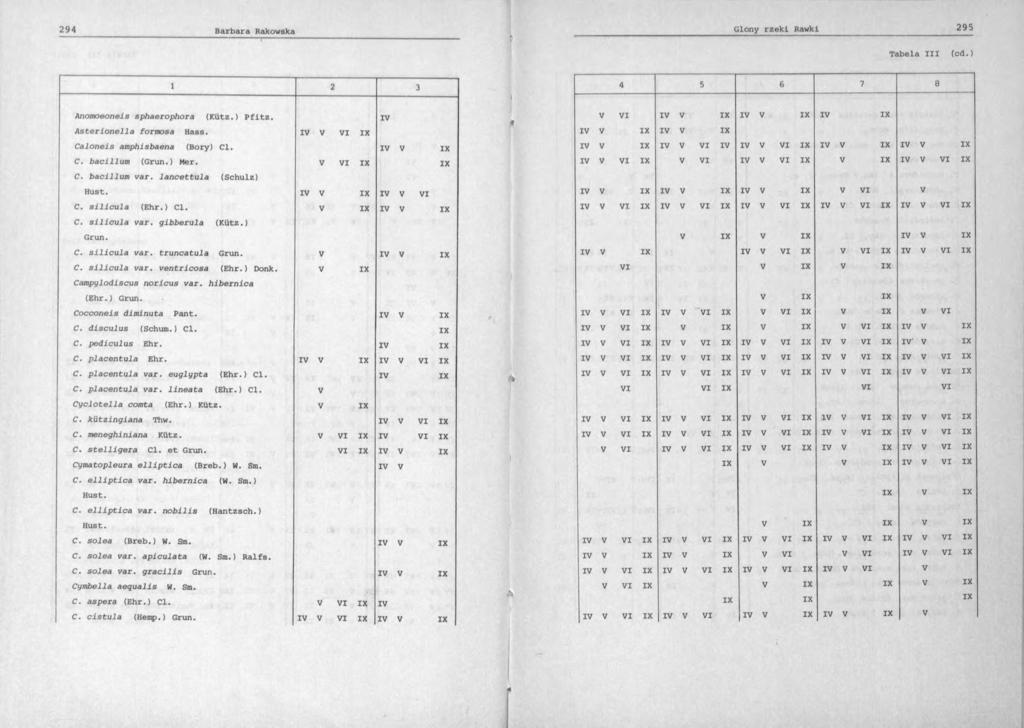 Tabela III (cd.) ł 2 3 Anomoeonels sphaerophora (Kiitz.) Pfitz. I Asterlonella formosa Hass. I I Caloñéis amphisbaena (Bory) Cl. I C. baclllum (Grun.) Mer. I C. bacillum var. lancettula (Schulz) Hust.