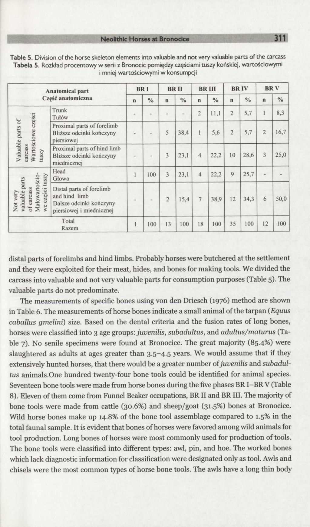 Neolithic Horses at Bronocice 311 Table 5. Division of the horse skeleton elements into valuable and not very valuable parts of the carcass Tabela 5.