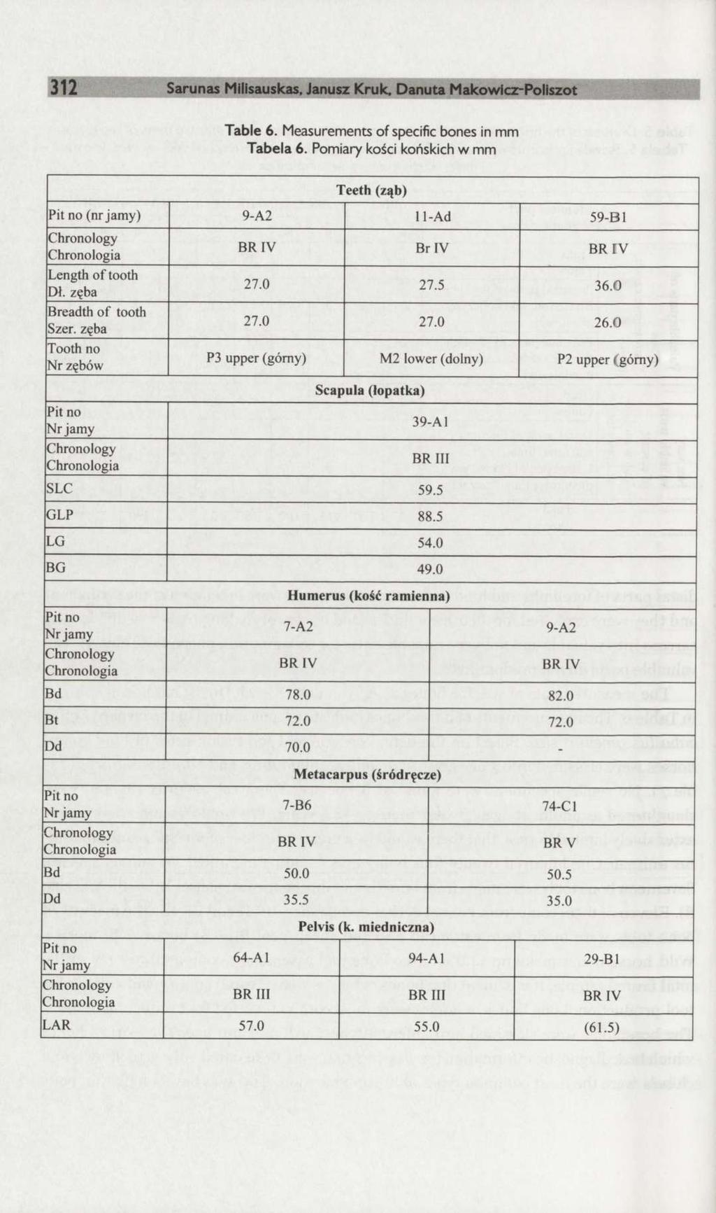 312 Sarunas Milisauskas, Janusz Kruk, Danuta Makowicz-Poliszot Table 6. Measurements of specific bones in mm Tabela 6.