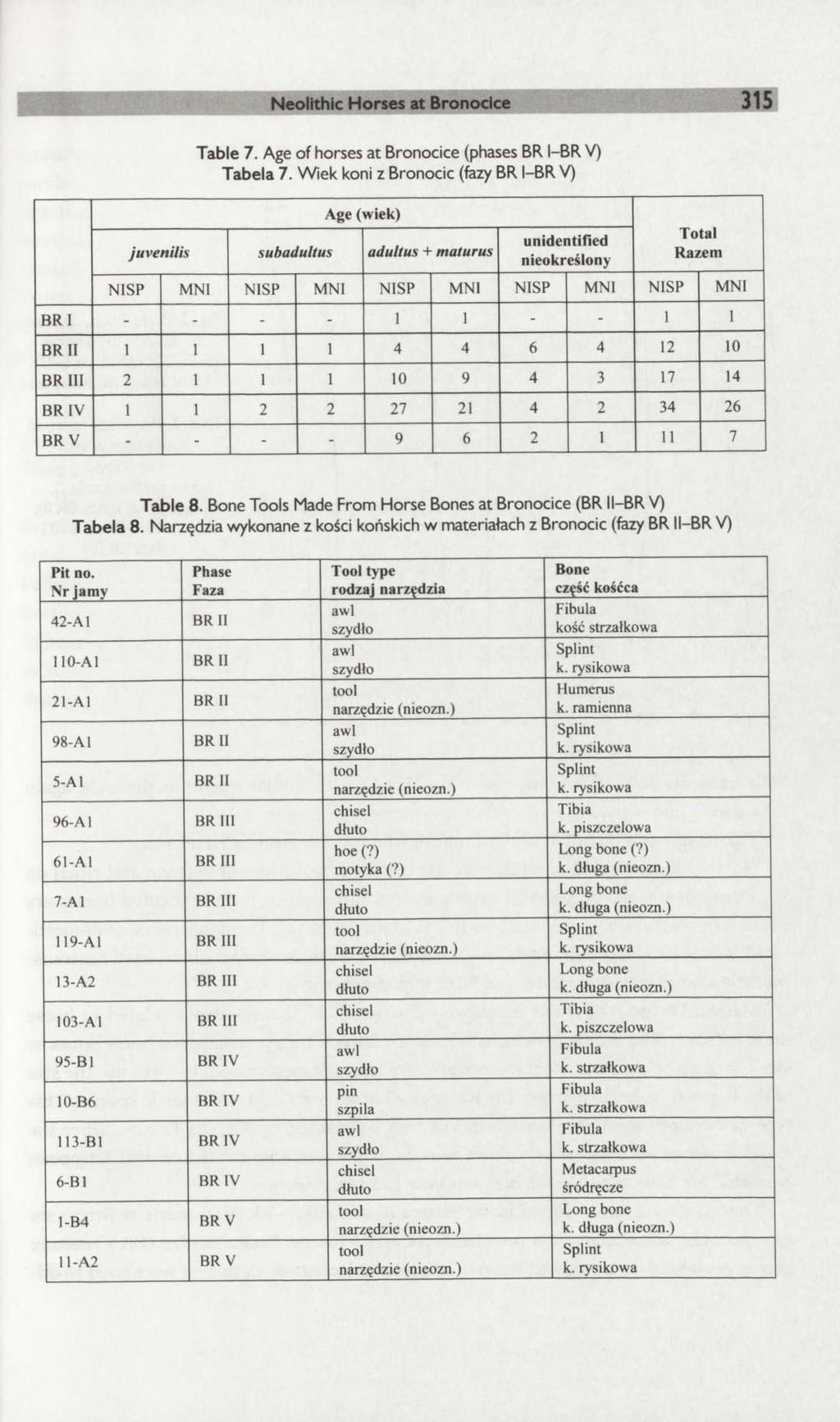 Neolithic Horses at Bronocice 315 Table 7. Age of horses at Bronocice (phases BR l-br V) Tabela 7.