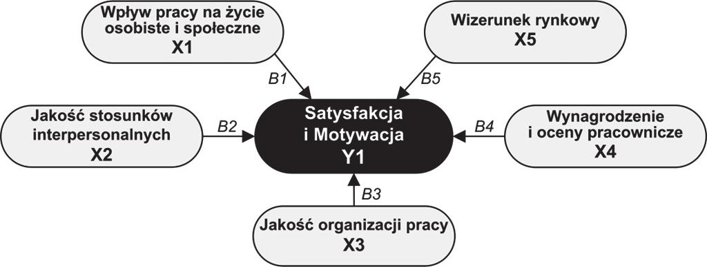 ŁUKASZ SKOWRON 253 ocen pracowniczych, kar i wynagrodzeń (15 pytań) oraz sposób postrzegania firmy na rynku / wizerunek zewnętrzny (4 pytania).