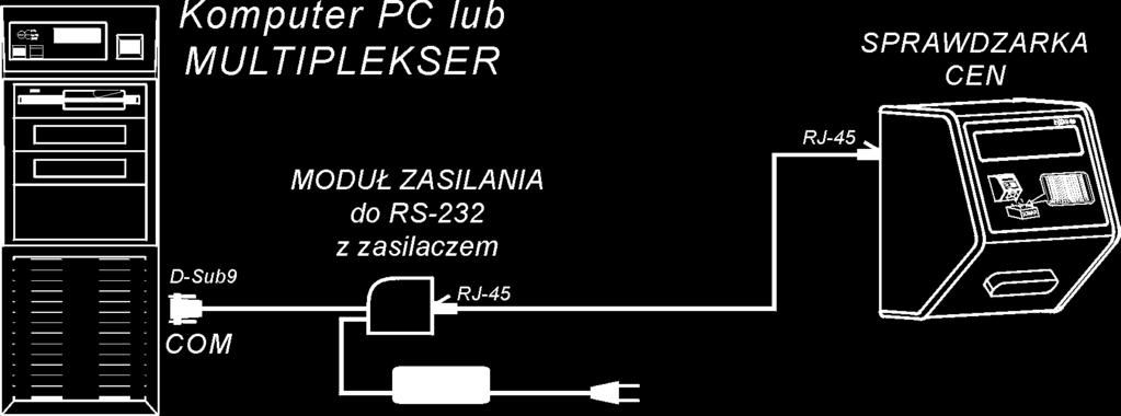 4. Podłączenie do systemu komputerowego Do połączenia pojedynczej sprawdzarki z systemem komputerowym oraz jej zasilania służy MODUŁ ZASILANIA DO RS-232 Z ZASILACZEM (kod wyrobu - 01621).