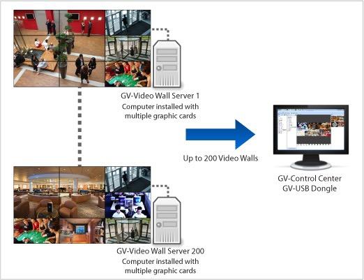 GV-CMS Control