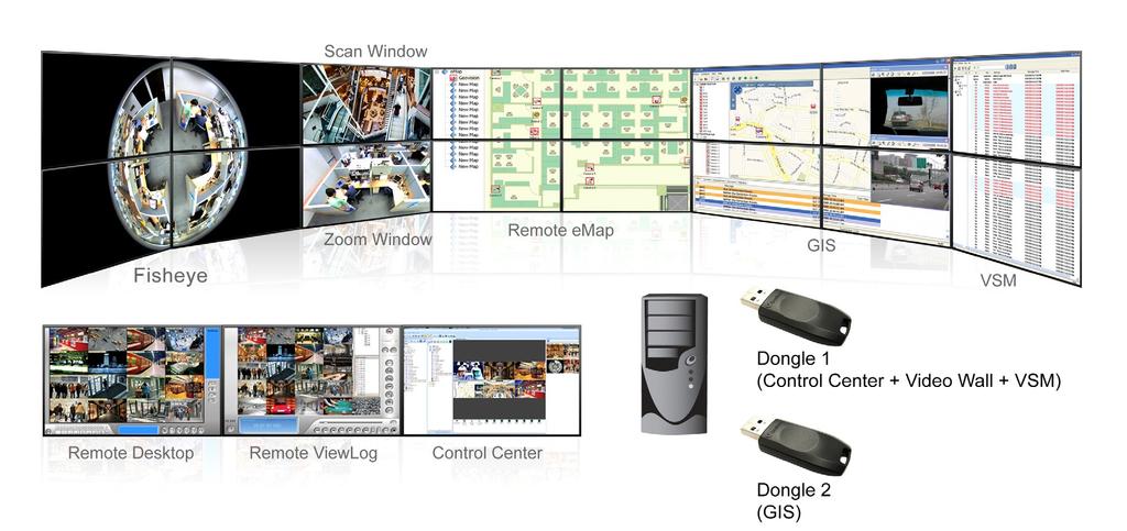 GV-CMS Control