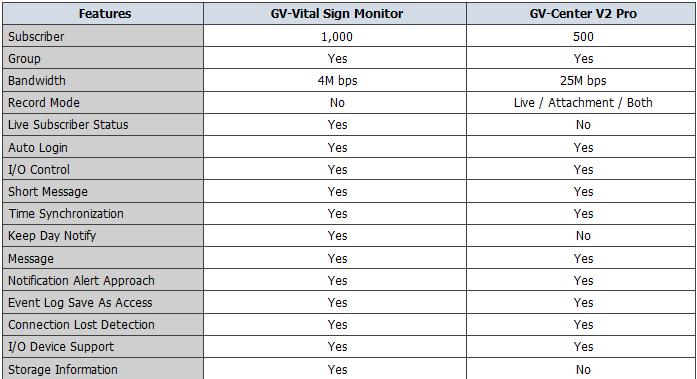GV-CMS - Vital Sign Monitor - Analogiczna