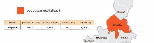 4. Analiza pogłębiona obszaru rewitalizacji 4.