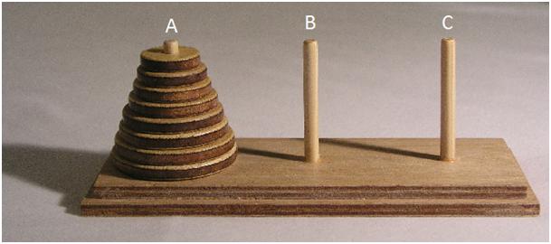 2.4. Przykład rekurencji - wieża Hanoi (1/3) Starożytna łamigłówka, w której mamy dane trzy kołki, i na pierwszym z nich znajdują się pierścienie ułożone jeden na drugim, tak że każdy z nich leży na