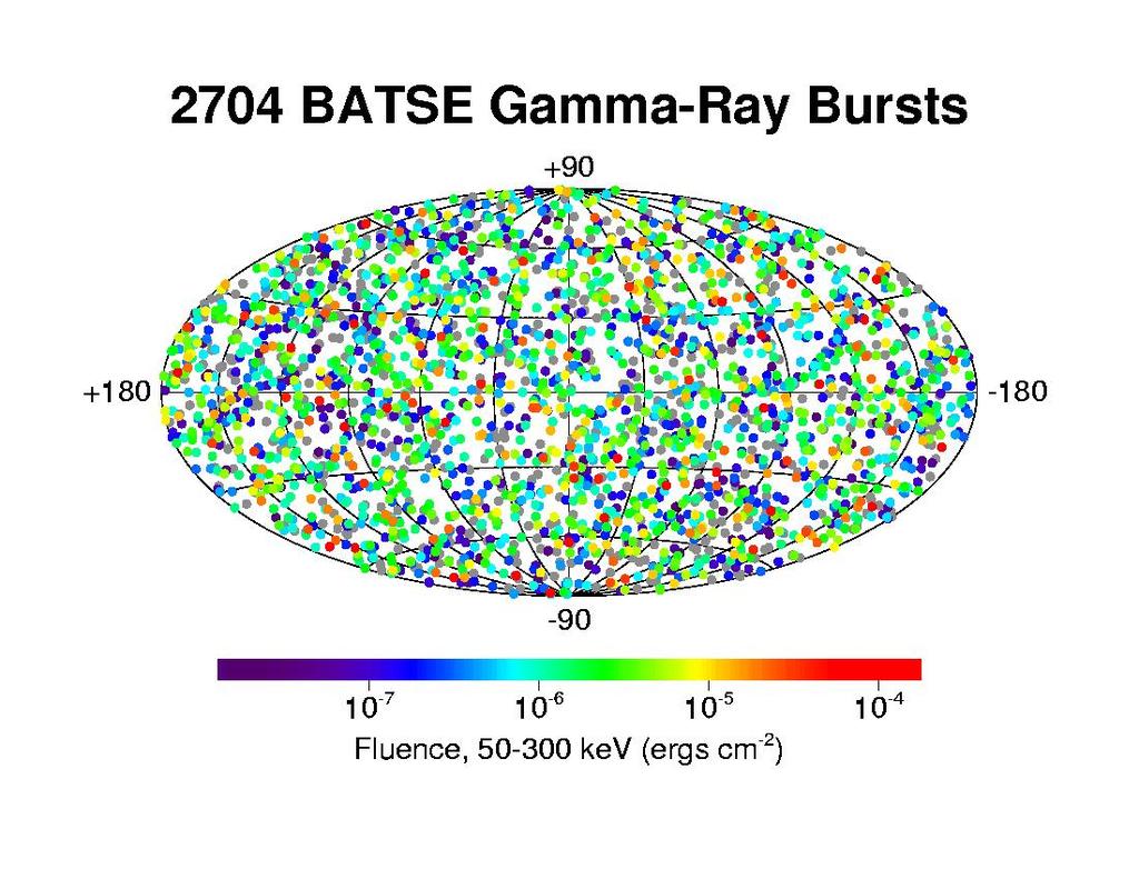 Błyski Gamma