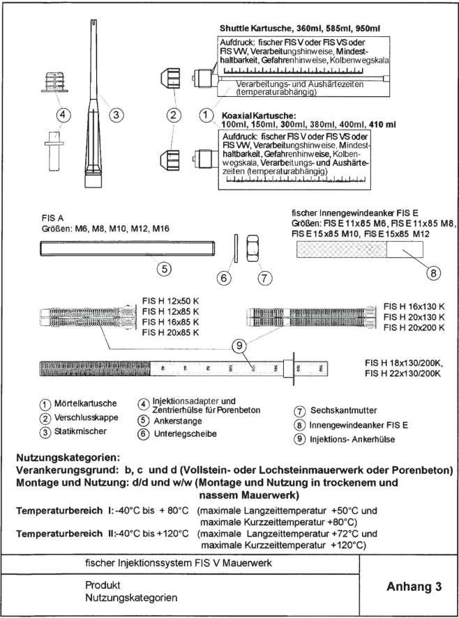 Strona 11 Europejskiej Aprobaty Technicznej Kartusz typu Shuttle, 360 ml, 585 ml, 950ml ml Nadruk: fischer FIS V lub FIS VS lub FIS VW, wskazówki dotyczące montażu, okres ważności, wskazówki