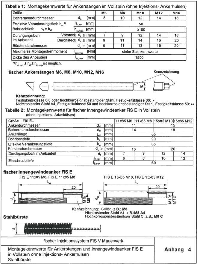 Strona 12 Europejskiej Aprobaty Technicznej Tabela 1: Parametry montażowe dla prętów nagwintowanych w podłożu murowym pełnym (bez tulei siatkowej) Rozmiar Średnica nominalna wiertła Efekt.