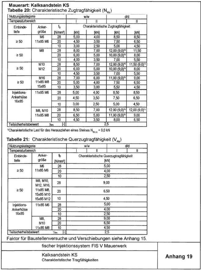 Strona 25 Europejskiej Aprobaty Technicznej Rodzaj materiału podłoża murowego: cegła silikatowa KS Tabela 20: Nośność charakterystyczna na wyrywanie (N Rk ) Głębokość połączenia Rozmiar kotwy Nośność