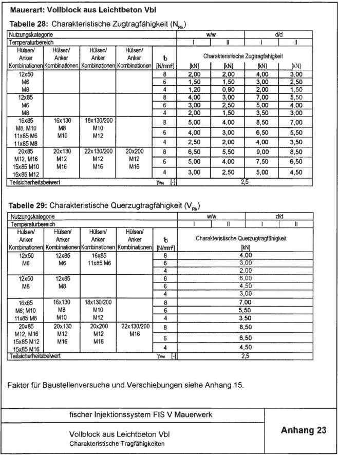 Strona 31 Europejskiej Aprobaty Technicznej Rodzaj materiału podłoża murowego: Bloczek pełny z betonu lekkiego Vbl Tabela 28: Nośność charakterystyczna na wyrywanie (N Rk ) Kombinacje tuleja/kotwa