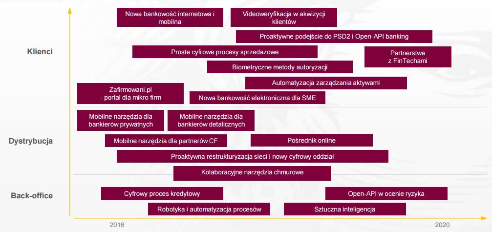 IT ma być siłą